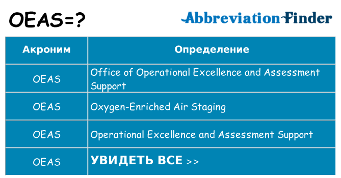 Что означает аббревиатура oeas