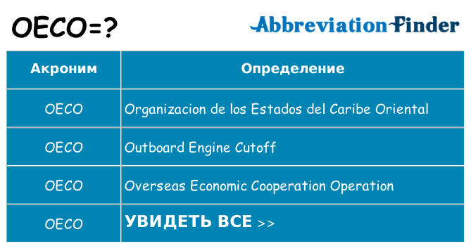 Что означает аббревиатура oeco