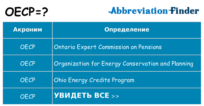 Что означает аббревиатура oecp