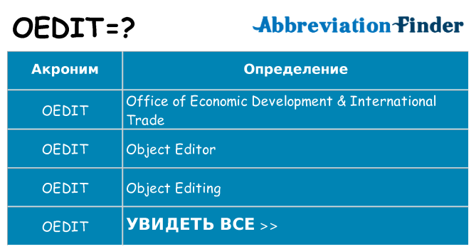 Что означает аббревиатура oedit