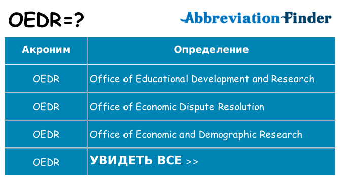 Что означает аббревиатура oedr