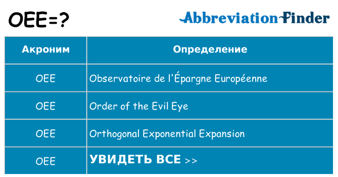 Что означает аббревиатура oee