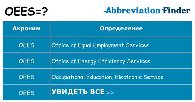 Что означает аббревиатура oees