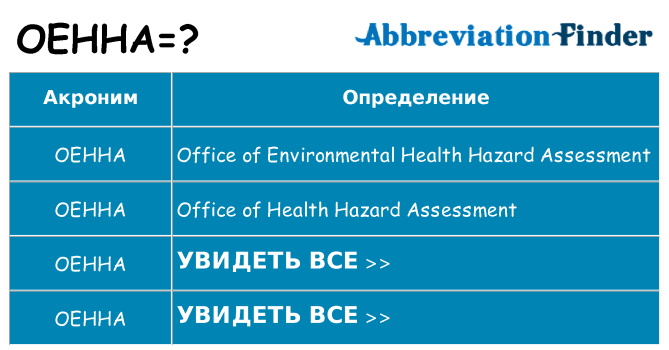 Что означает аббревиатура oehha