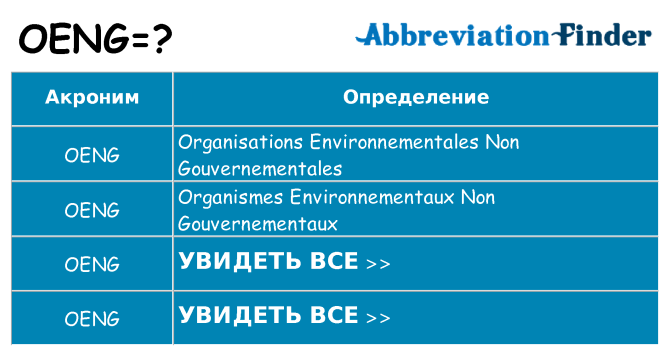 Что означает аббревиатура oeng