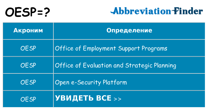 Что означает аббревиатура oesp