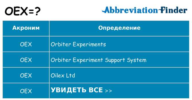 Что означает аббревиатура oex