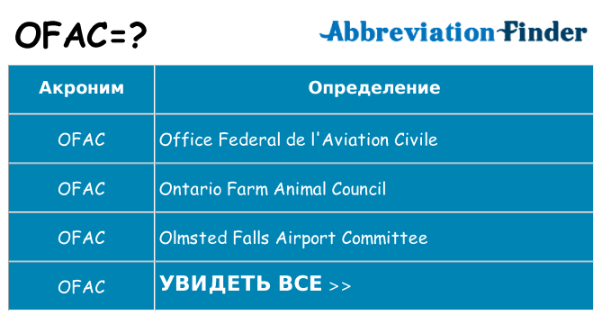 Что означает аббревиатура ofac
