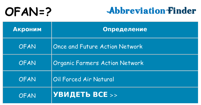 Что означает аббревиатура ofan