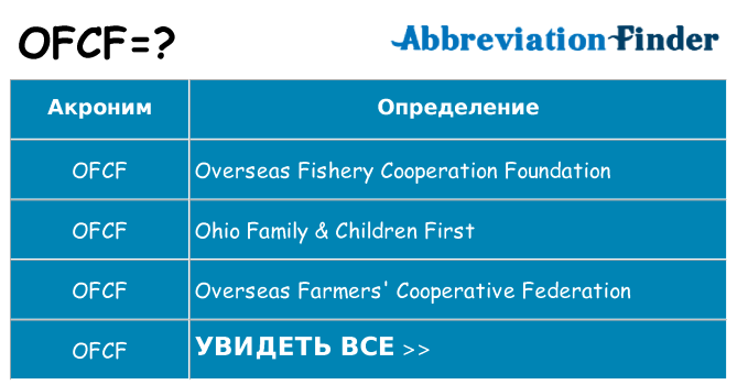 Что означает аббревиатура ofcf