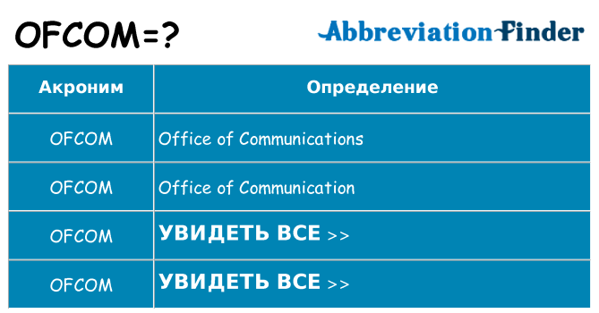 Что означает аббревиатура ofcom