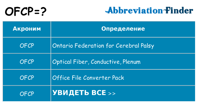 Что означает аббревиатура ofcp