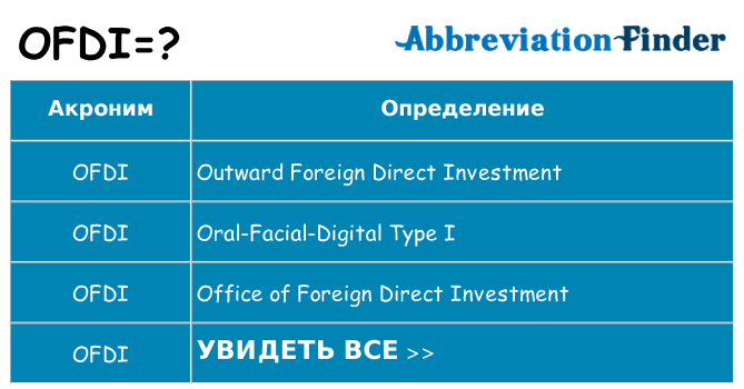 Что означает аббревиатура ofdi