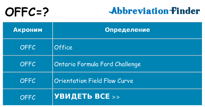 Что означает аббревиатура offc