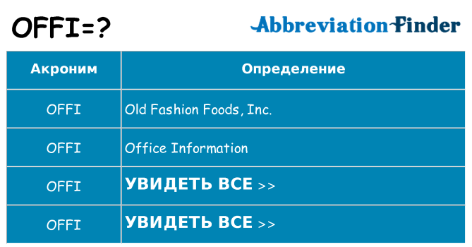 Что означает аббревиатура offi