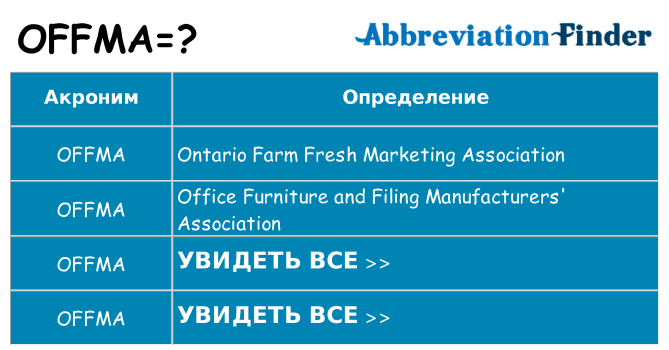 Что означает аббревиатура offma