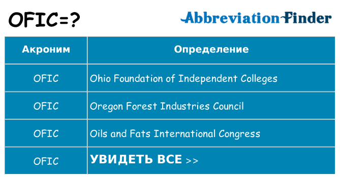 Что означает аббревиатура ofic