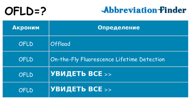 Что означает аббревиатура ofld