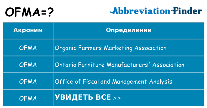 Что означает аббревиатура ofma