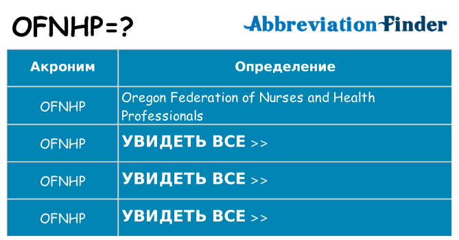 Что означает аббревиатура ofnhp