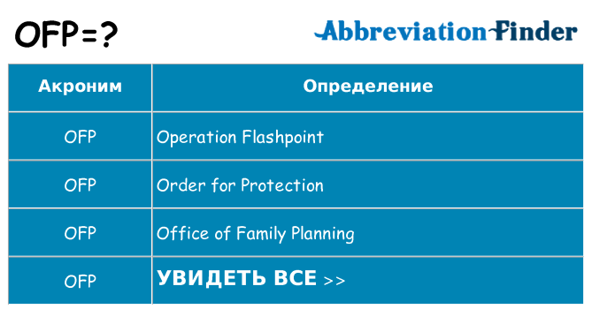 Что означает аббревиатура ofp