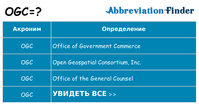 Что означает аббревиатура ogc