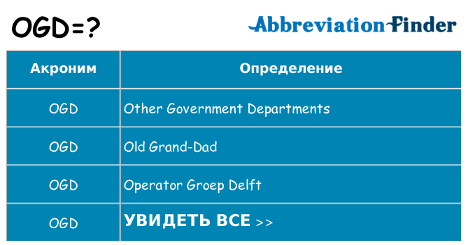 Что означает аббревиатура ogd