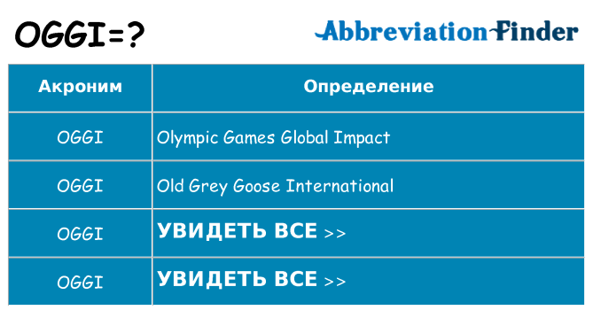Что означает аббревиатура oggi