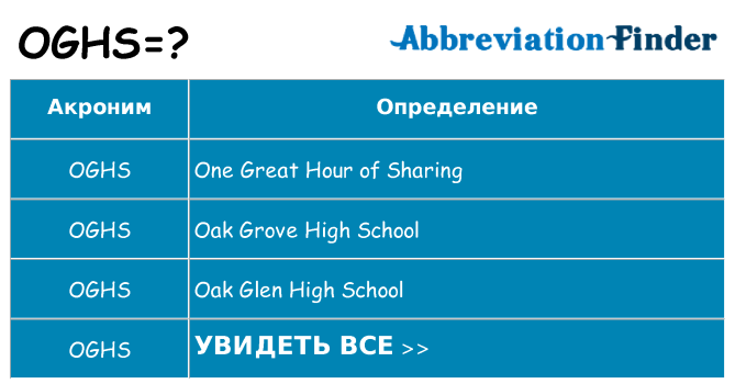Что означает аббревиатура oghs