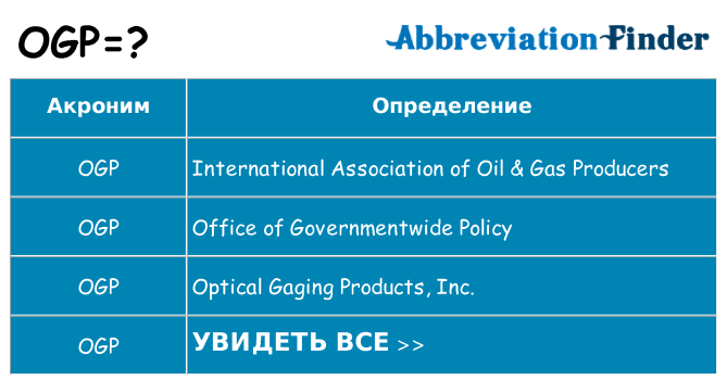 Что означает аббревиатура ogp