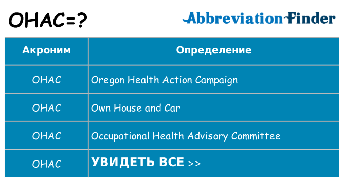 Что означает аббревиатура ohac
