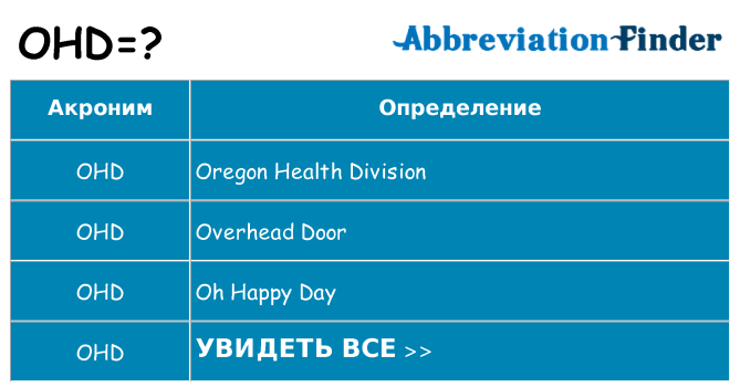 Что означает аббревиатура ohd