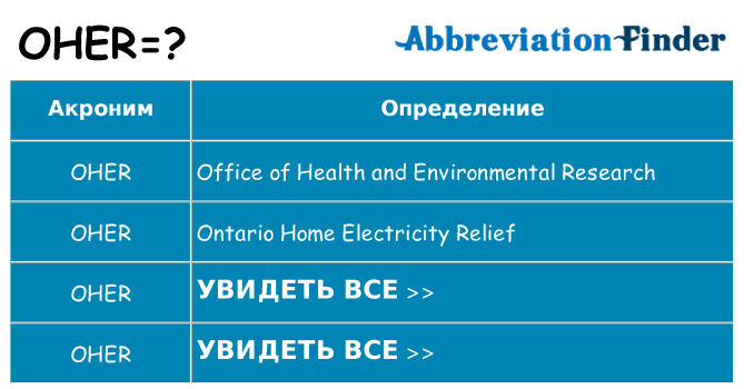 Что означает аббревиатура oher
