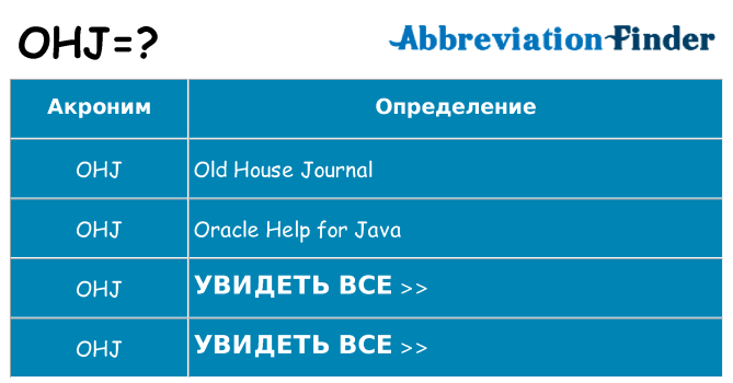 Что означает аббревиатура ohj