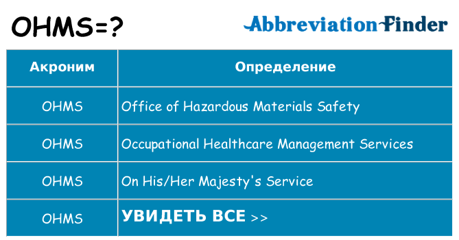 Что означает аббревиатура ohms