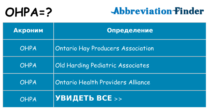 Что означает аббревиатура ohpa