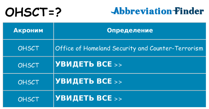 Что означает аббревиатура ohsct