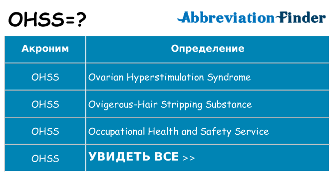 Что означает аббревиатура ohss