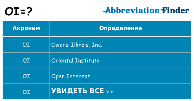 Что означает аббревиатура oi