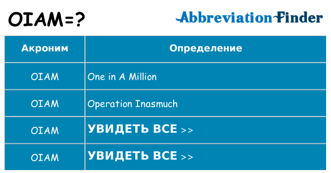 Что означает аббревиатура oiam