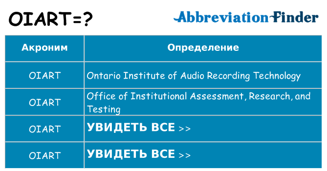 Что означает аббревиатура oiart