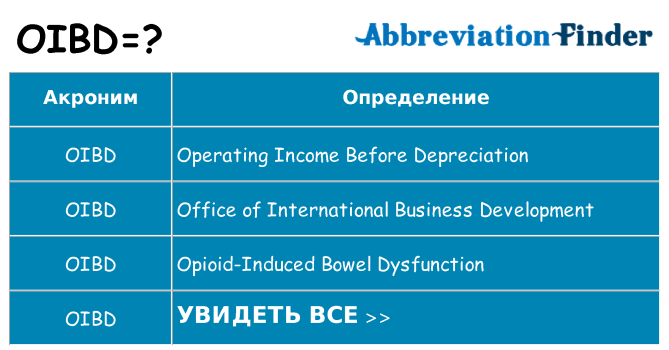 Что означает аббревиатура oibd