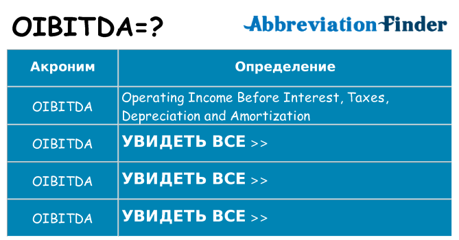 Что означает аббревиатура oibitda