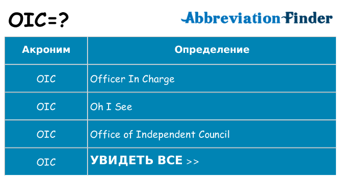 Что означает аббревиатура oic