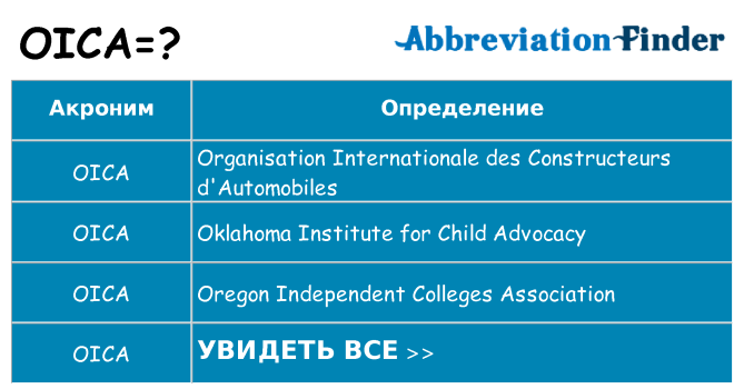 Что означает аббревиатура oica