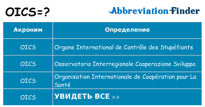 Что означает аббревиатура oics