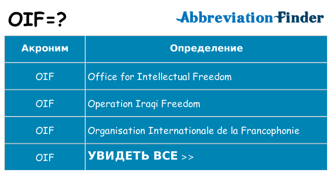 Что означает аббревиатура oif