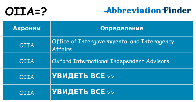 Что означает аббревиатура oiia