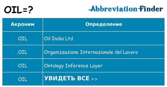 Что означает аббревиатура oil