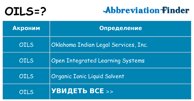 Что означает аббревиатура oils